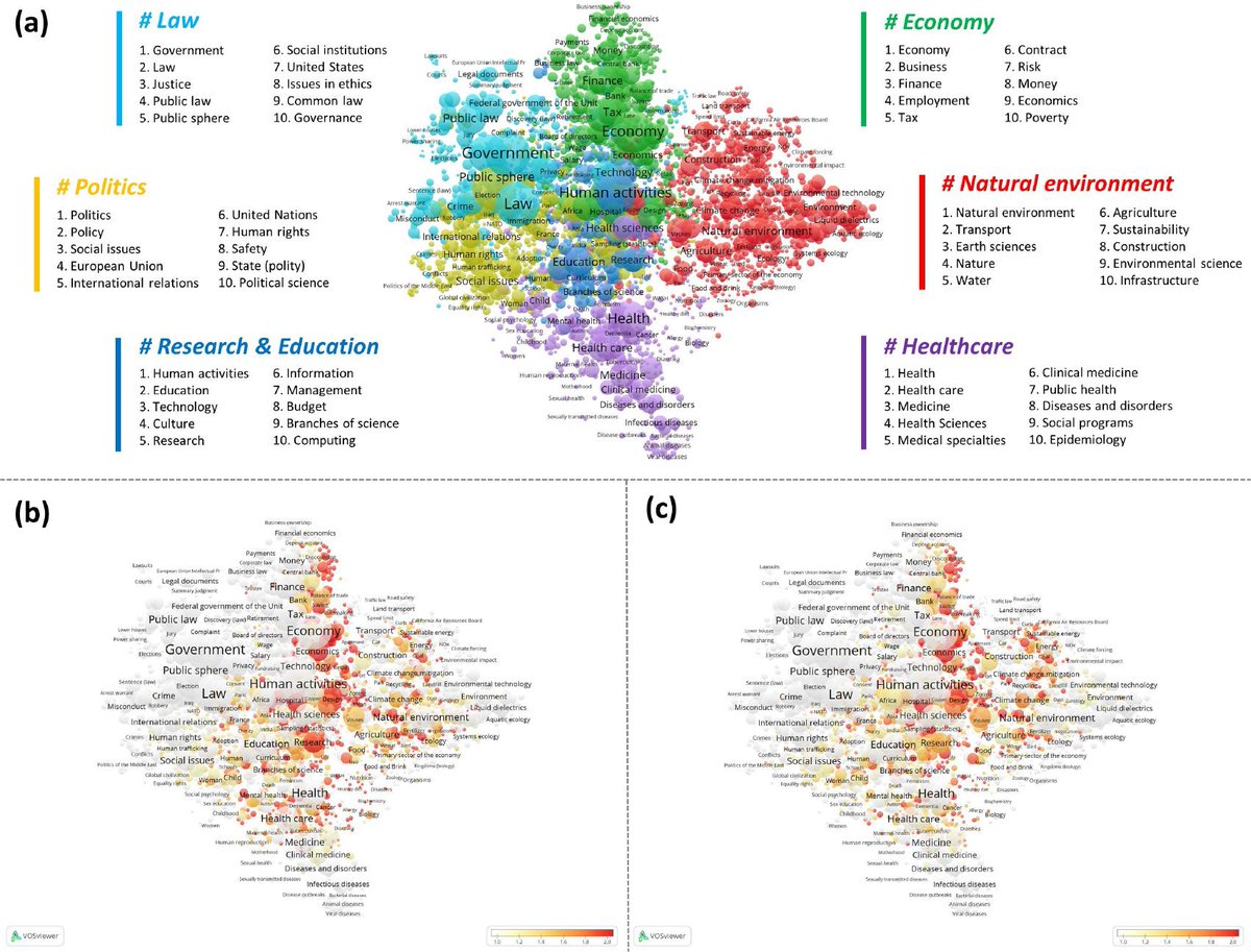 New in JDIS
Evidence for studying interactions between science and policy — a global analysis of ~17.5 million policy documents from Overton reference-global.com/article/10.247…
#Altmetrics #SciencePolicy #ResearchImpact #JDIS #Overton