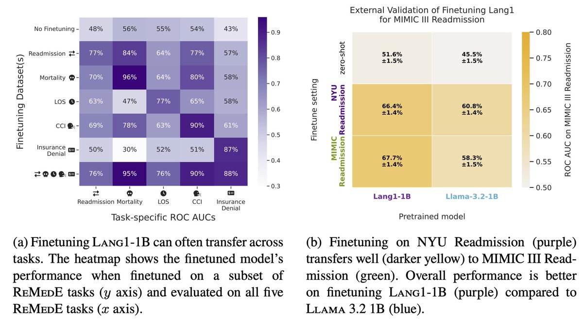 it's pretty easy to talk about how AI can or cannot change anything in any field. it's wayyyyyyy more difficult than anyone can imagine to answer this question (super painful!) and share truly useful (not anecdotal) knowledge with the whole community and society.