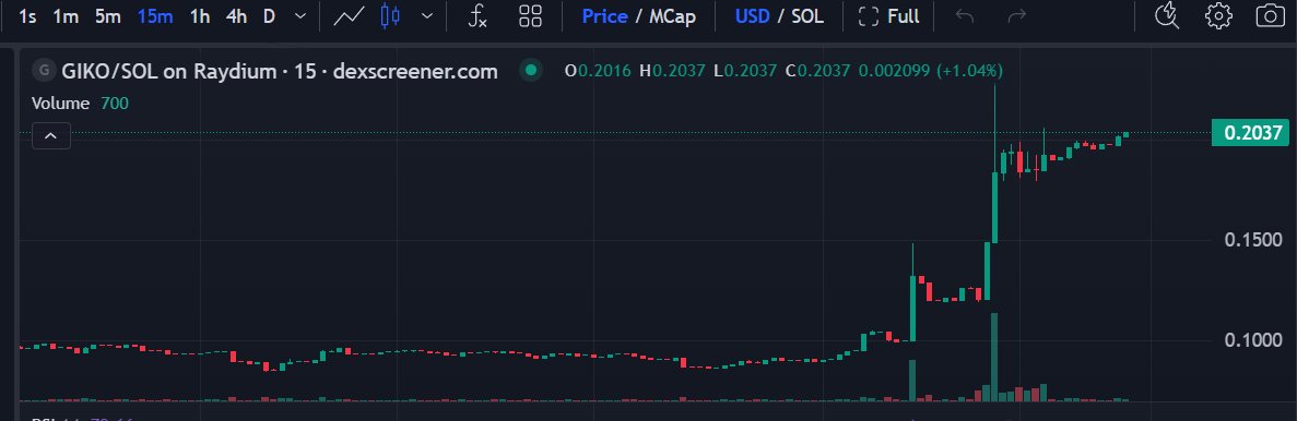 Cryptofic tweet media