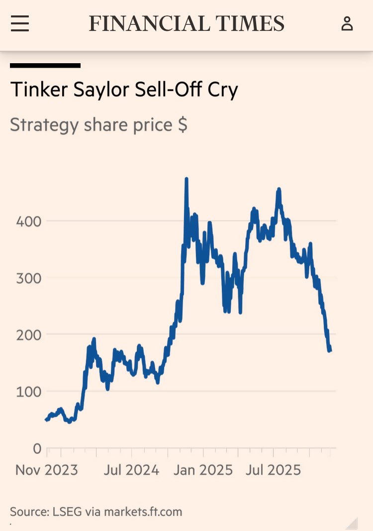 Will_DeCotiis's tweet image. Introducing “DaaS”: dilution as a strategy 

Or as it’s also known:  Buying at ever higher high and being forced to sell low when the price drops…

🤦‍♂️ or in other words the “exact opposite” of how to make money