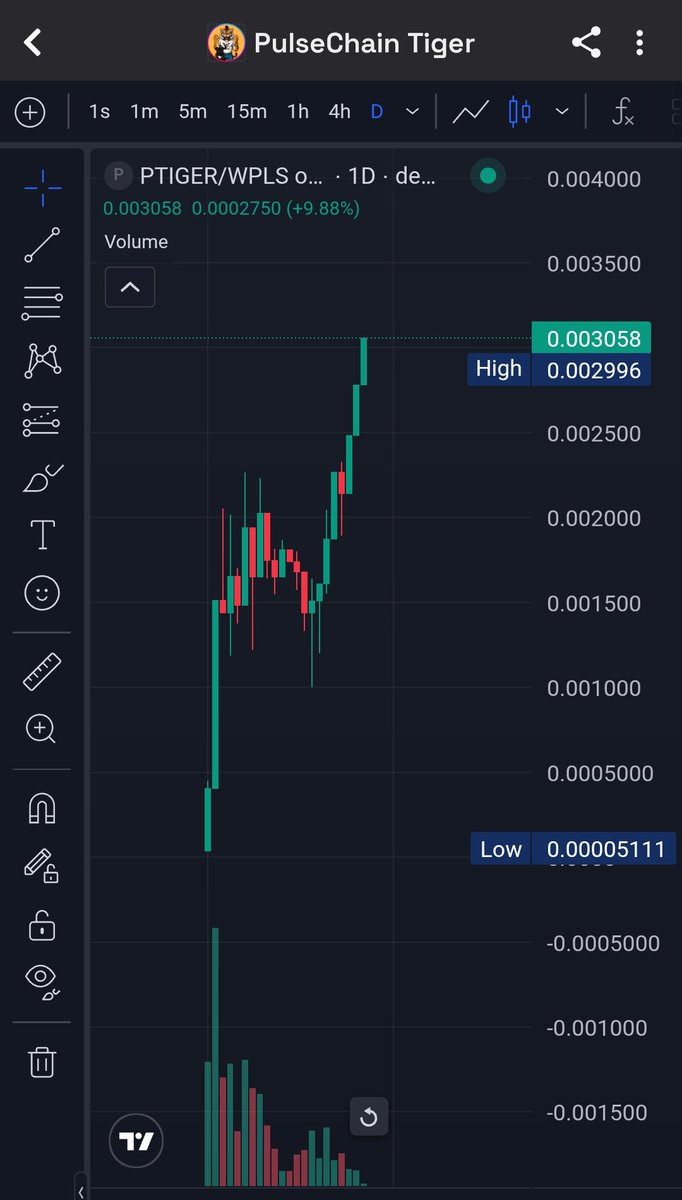 pls_crypto_'s tweet image. Is $PTIGER about to become the king of PumpTires? 👀👀👀🐅🐅🐅🗽🗽🗽🐳🐳🐳🦚🦚🦚
@RichardHeartWin 
@LibertySwapFi 
@CryptoCoffee369
@tigerCryptoG0d
@Humpback_Holder