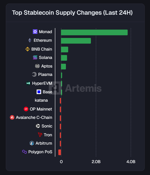Monad Insights ⨀ tweet media