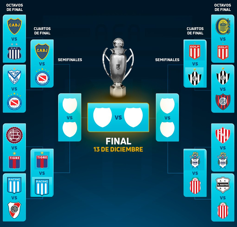 la12tuittera's tweet photo. ▶️ASÍ QUEDÓ EL CUADRO DEL TORNEO CLAUSURA 2025.

✅#Boca en CUARTOS DE FINAL ante ARGENTINOS JUNIORS el domingo 18.30 en #LaBombonera.

🔜El GANADOR, enfrentará al vencedor de Racing - Tigre, que se jugará el lunes 21.30 en Avellaneda.

🐸❌

#TodosJuntos 
#VamosBoca 💙💛💙 https://t.co/xsyjQmMZBG