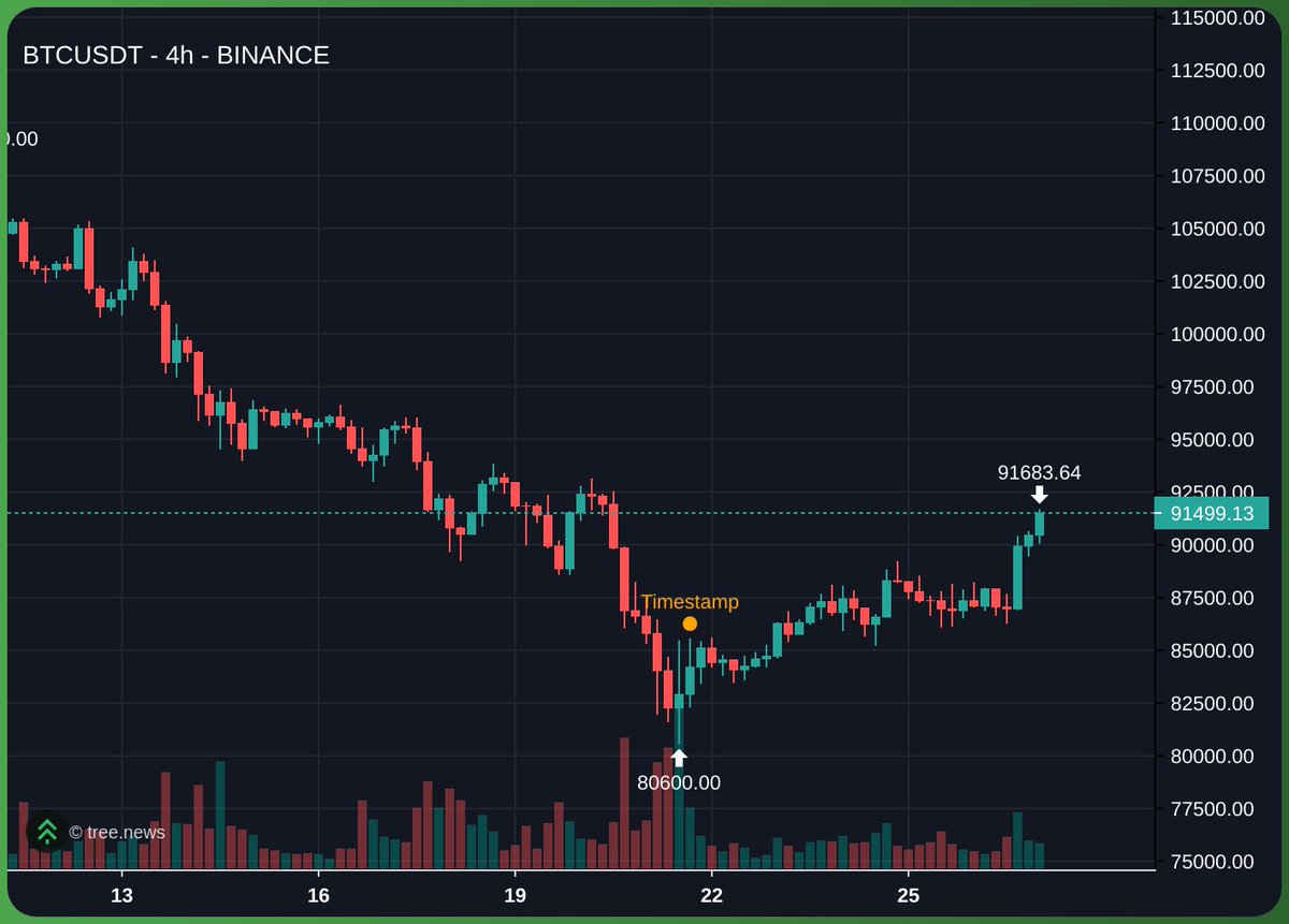 chamathsintern's tweet image. fuck you, higher