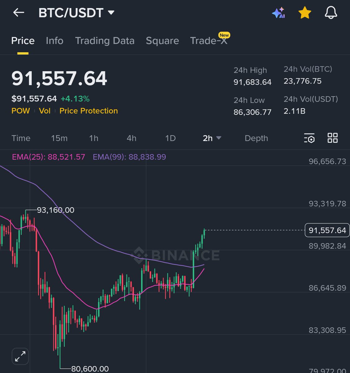 cryptoo_alice's tweet image. $BTC 🟢

Alts yet to pump ⏳
