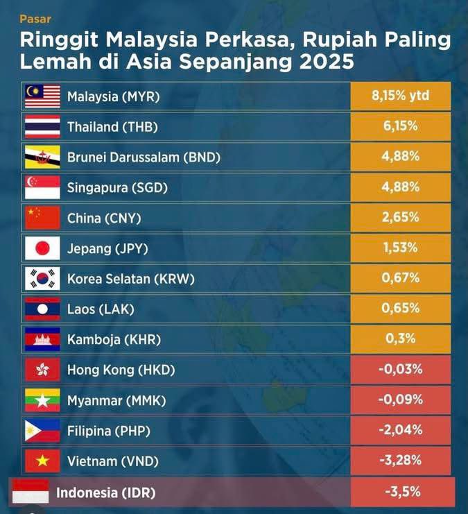 <a href="/usrnamess/">Michael ♱</a> <a href="/KRathalos97/">Smitty Werben Man Jensen</a> <a href="/aldyfiqri/">Abang Aldy</a> Hahahah lambettt lg nk keje kt indon.. menteri tolol. Rakyat tolol. Matawang sampah hahahaa