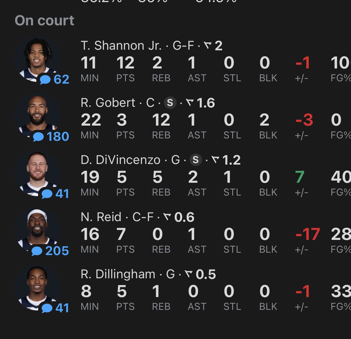 jasonmgood's tweet image. Lineup to start the 4th. I can’t.