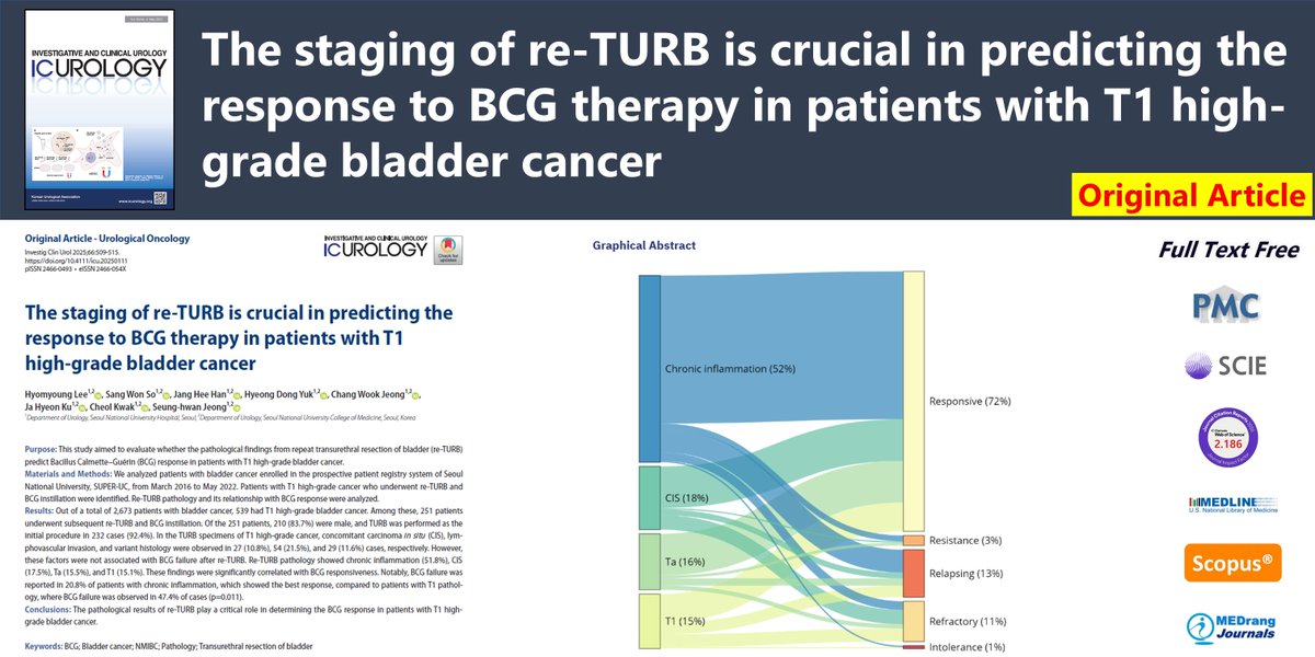 The staging of re-TURB is crucial in predicting the response to BCG therapy in patients with T1 high-grade bladder cancer
🌷doi.org/10.4111/icu.20…
Investig Clin Urol. 2025 Nov;66(6):509-515. Hyomyoung Lee
#BCG #Bladder_cancer #NMIBC #Pathology #Transurethral_resection_of_bladder