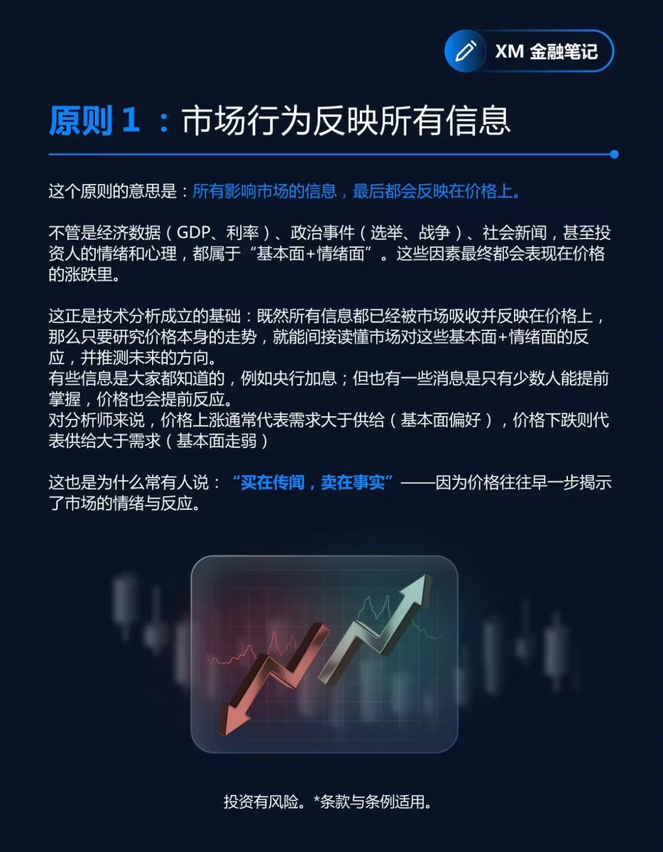 我只想说最重要的原则3:历史会重演！这就是为什么我建议群友们炒黄金先去读历史！历史的基本面是有规律的，历史是会重演的！ #XAUUSD #黄金外汇