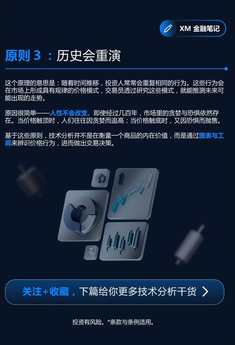 我只想说最重要的原则3:历史会重演！这就是为什么我建议群友们炒黄金先去读历史！历史的基本面是有规律的，历史是会重演的！ #XAUUSD #黄金外汇