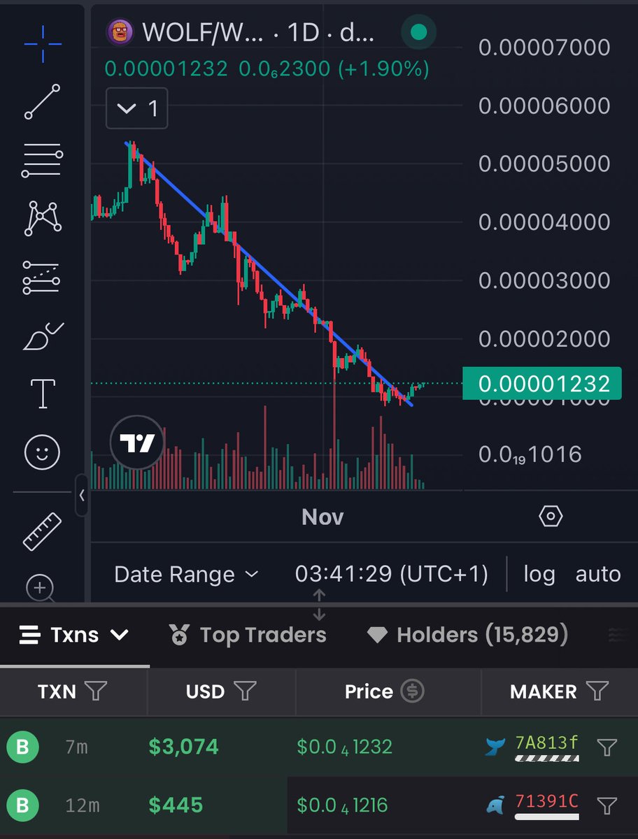 Metabloke's tweet image. The bottom called, it said “buy me”!

Landwolf is the easiest money on the timeline right now.

0x67466BE17df832165F8C80a5A120CCc652bD7E69

$WOLF $PEPE $BRETT $ANDY