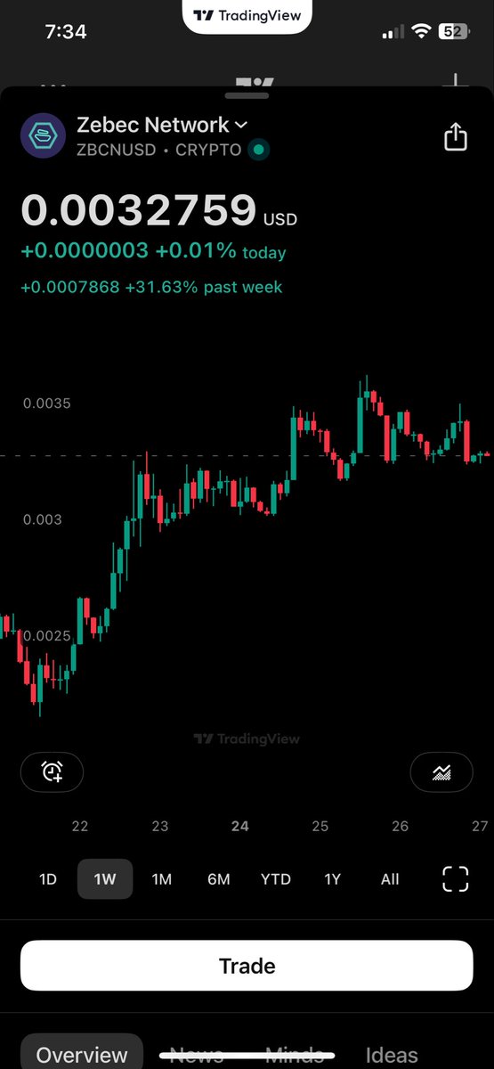 freshcryptoman's tweet photo. The Next move is privacy. $ZBCN cards you can use without an ID KYC. You just add it to your wallet and are ready to spend crypto privately without the government being aware. Play right you will never need to pay tax again on crypto. CA?
#btc #Crypto #Eth #FELIP #OlympiacosBC https://t.co/pUfoPvtFxW