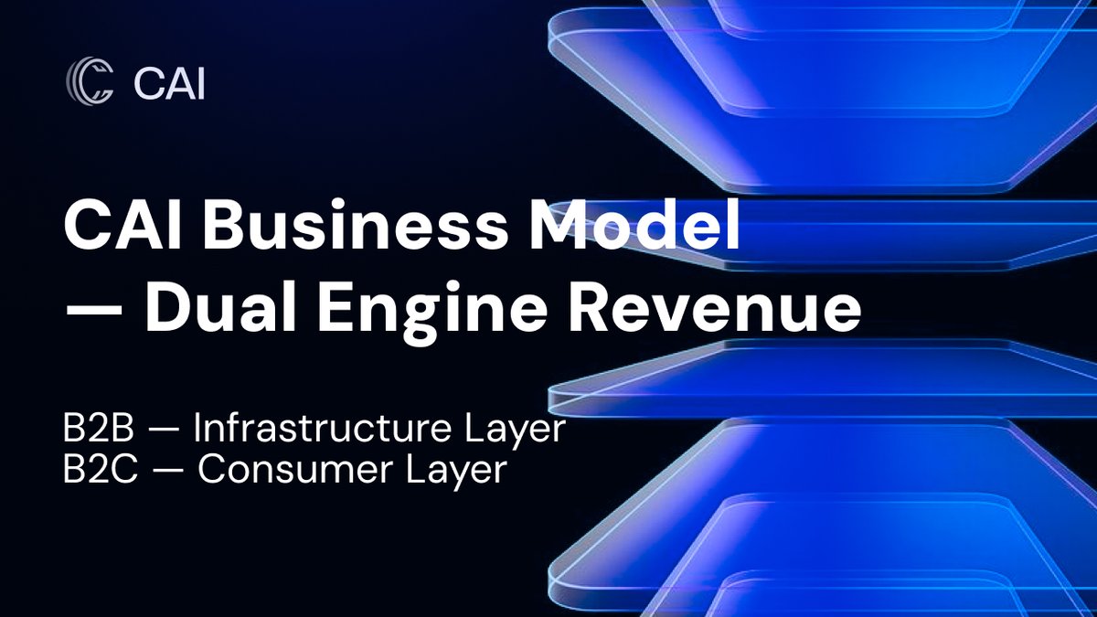 CAI_protocol's tweet image. CAI’s business model is built for scale — combining infra-level revenue with consumer-level demand.

B2B — Infrastructure Layer
• Inference compute + orchestration + APIs
• 40+ products integrated
• Revenue: API fees, compute usage, token payments

B2C — Consumer Layer
• Apps…