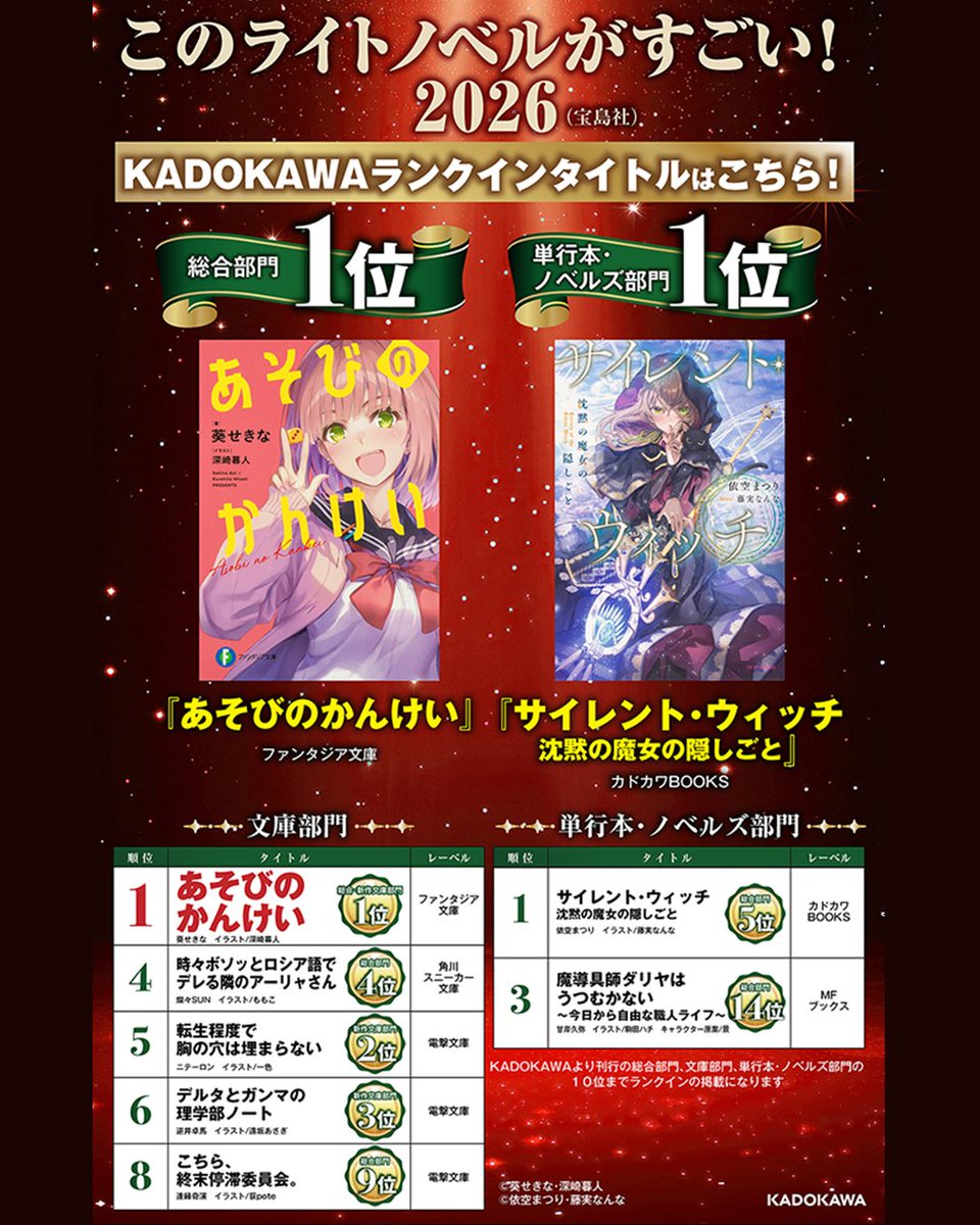 童夢　ヒストリーブック　ノベルティ　エンスー　限定部数 このライトノベルがすごい！2026」 🏆KADOKAWA受賞作特集🏆 ＼ 【総合