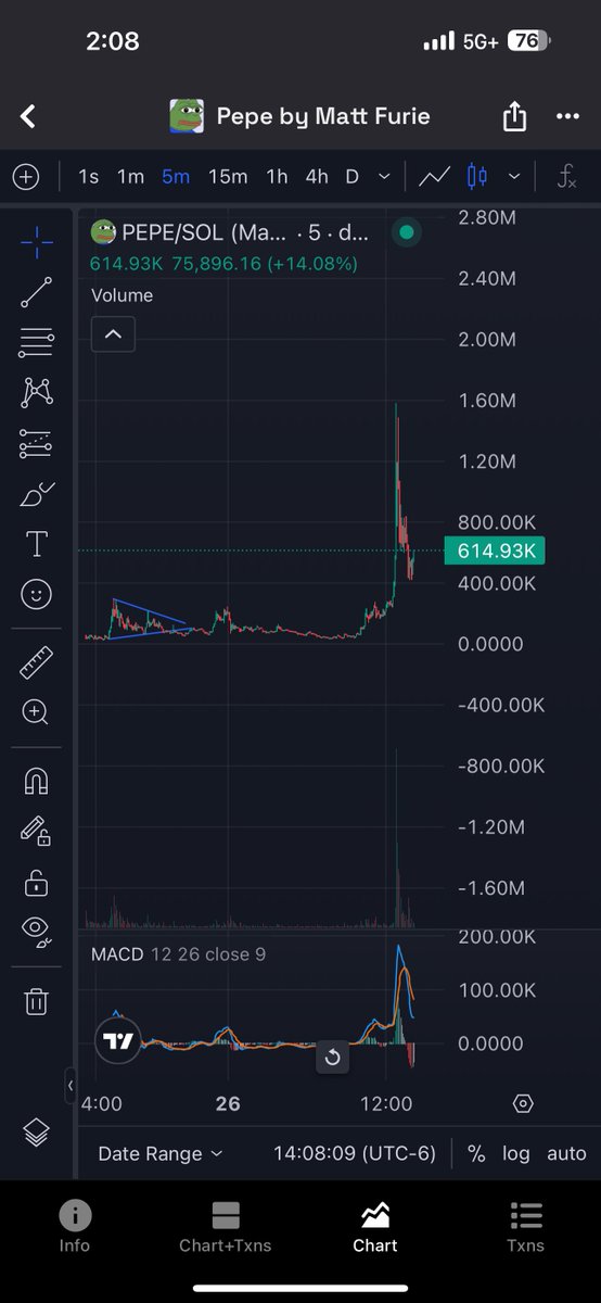Great call on $pepe by Matt Furie. 

Over a 26x was achieved!