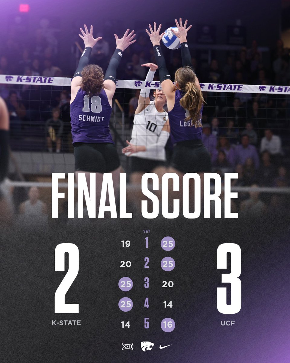 KStateVB's tweet image. Final