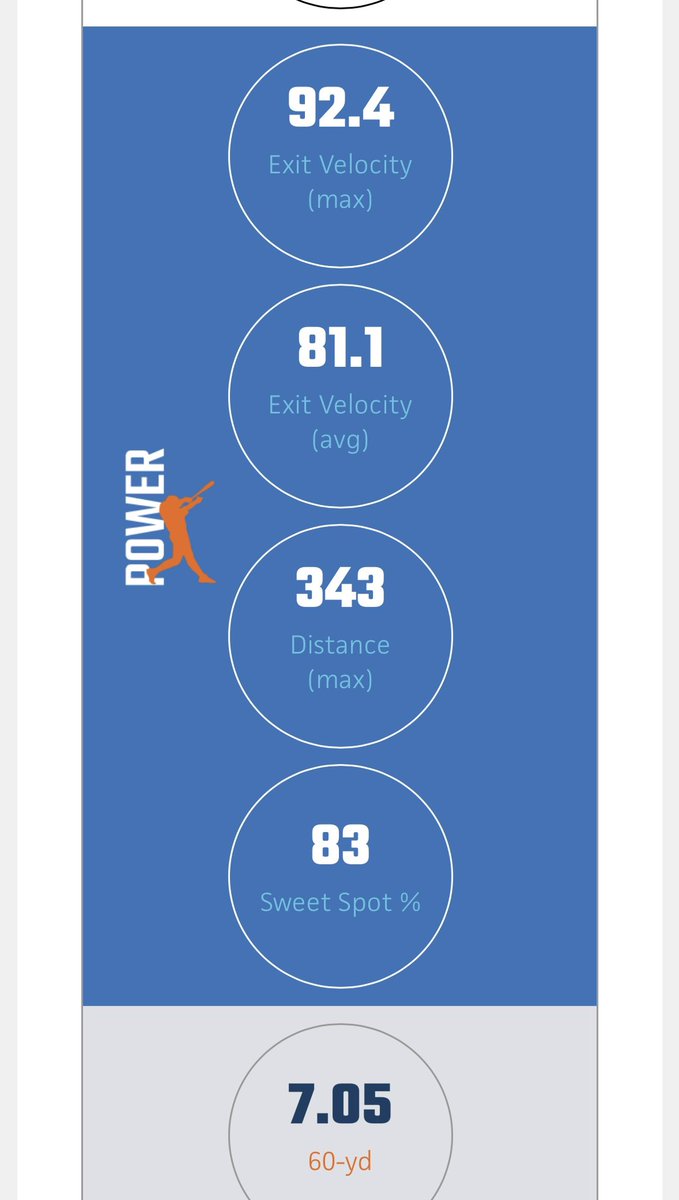 brackcreech2028's tweet image. Updated numbers from @PBRTournaments showcase

@PanthersProgram
