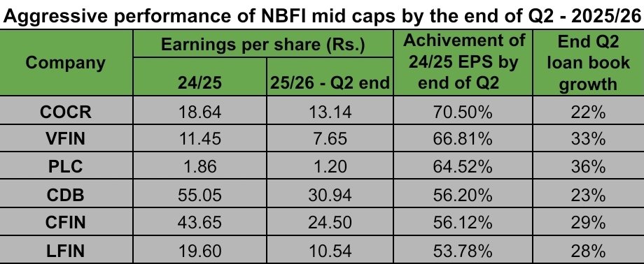 Story of super performance 💚🧡.