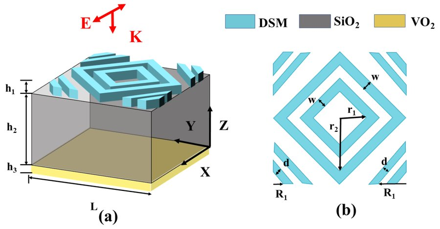 MDPIEngineering's tweet image. A Polarization-Insensitive and Highly Sensitive THz Metamaterial Multi-Band Perfect Absorber

mdpi.com/2072-666X/15/1…

#Micromachines #FeaturePaper #EditorChoice #Terahertz #Metamaterial #Absorber