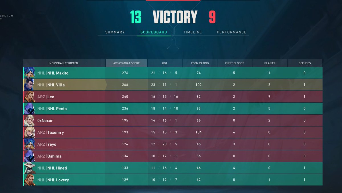 1x0 vs <a href="/ZeroArcanum/">ArcanumEsports</a> en la <a href="/vclemergents/">EMERGENTS</a>, <a href="/MaxitoPlus/">NHL Maxito</a> y yo on top