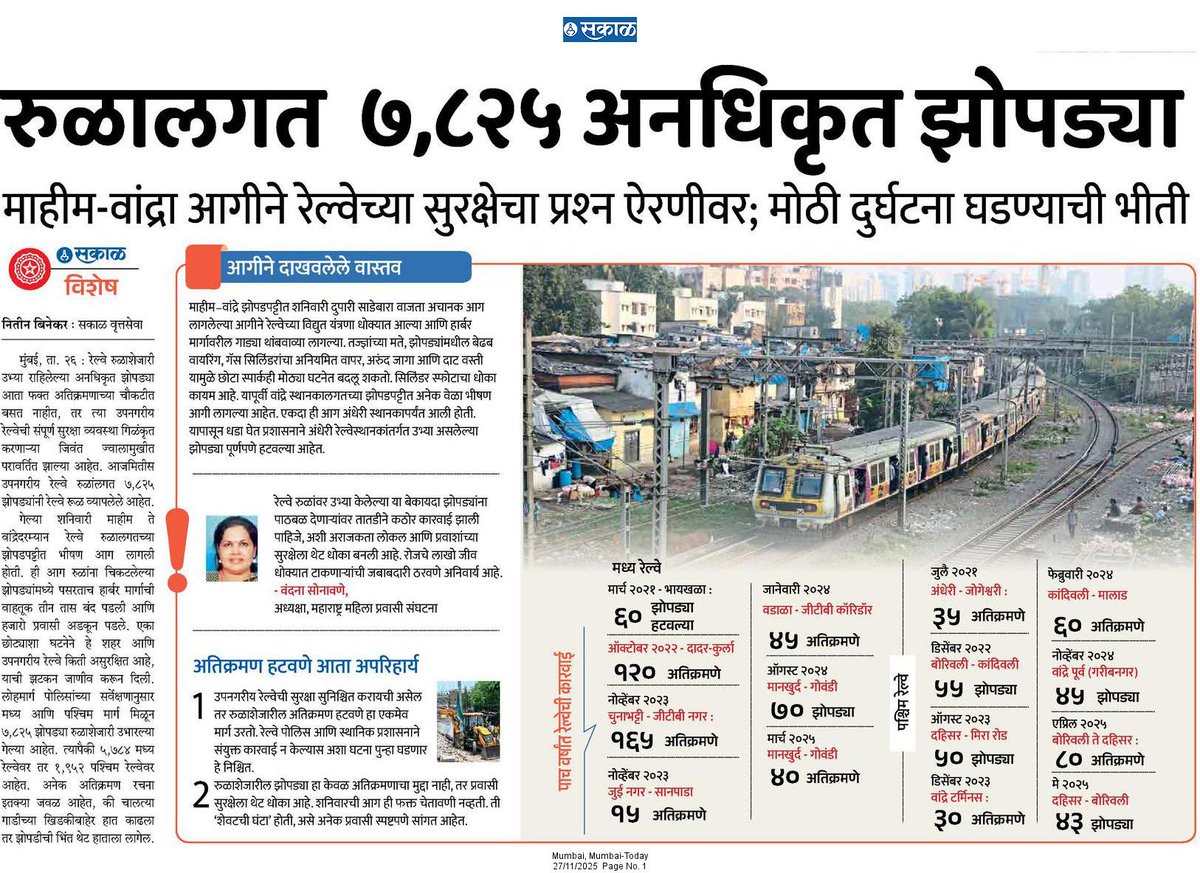 📌मुंबई लोकलवर अनधिकृत ७८२५ झोपड्यांची छाया; सुरक्षेला थेट धोका. माहिम-वांद्रा आगीने रेल्वेच्या सुरक्षेचा प्रश्न ऐरणीवर!  
<a href="/SakalMediaNews/">SakalMedia</a>
<a href="/RahulGadpale/">Rahul Gadpale</a> <a href="/rautvin/">Vinod Raut</a> 
#MumbaiLocal #RailwaySafety #Encroachment #HarbourLine #MahimFire #Bandra #LocalTrainIssues #MumbaiNews