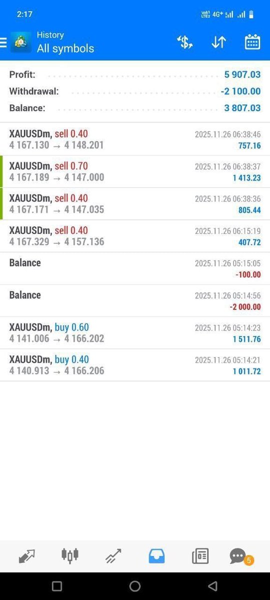 🚨Telegram:t.me/+jfPI3q1gXVI4N…

#GOLD #xauusd $xauusd

$EURUSD
$USDPLN