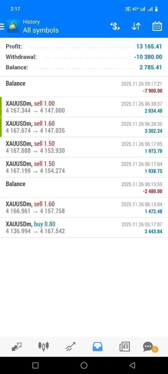 🚨Telegram:t.me/+jfPI3q1gXVI4N…

#GOLD #xauusd $xauusd

$EURUSD
$USDPLN