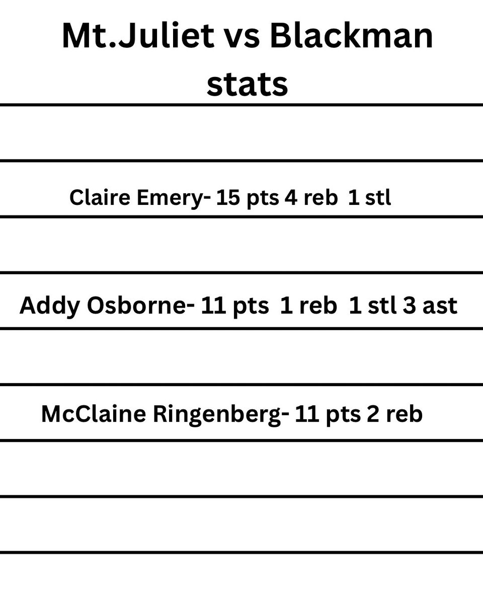 Mt. Juliet vs Blackman
