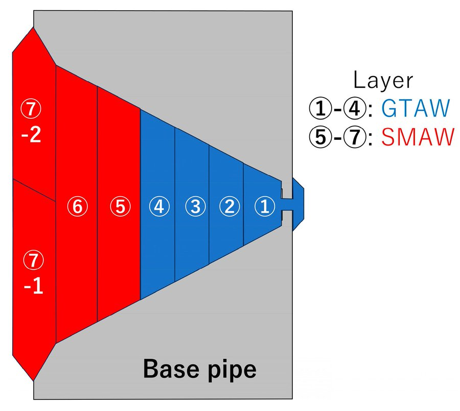 MDPIEngineering's tweet image. 🔧✨ This study integrates synchrotron X-ray double-exposure method (DEM) and neutron diffraction to map residual stress in welded components

🔗 mdpi.com/2412-382X/8/1/1

#Synchrotron #NeutronDiffraction #FractureMechanics #NuclearMaterials