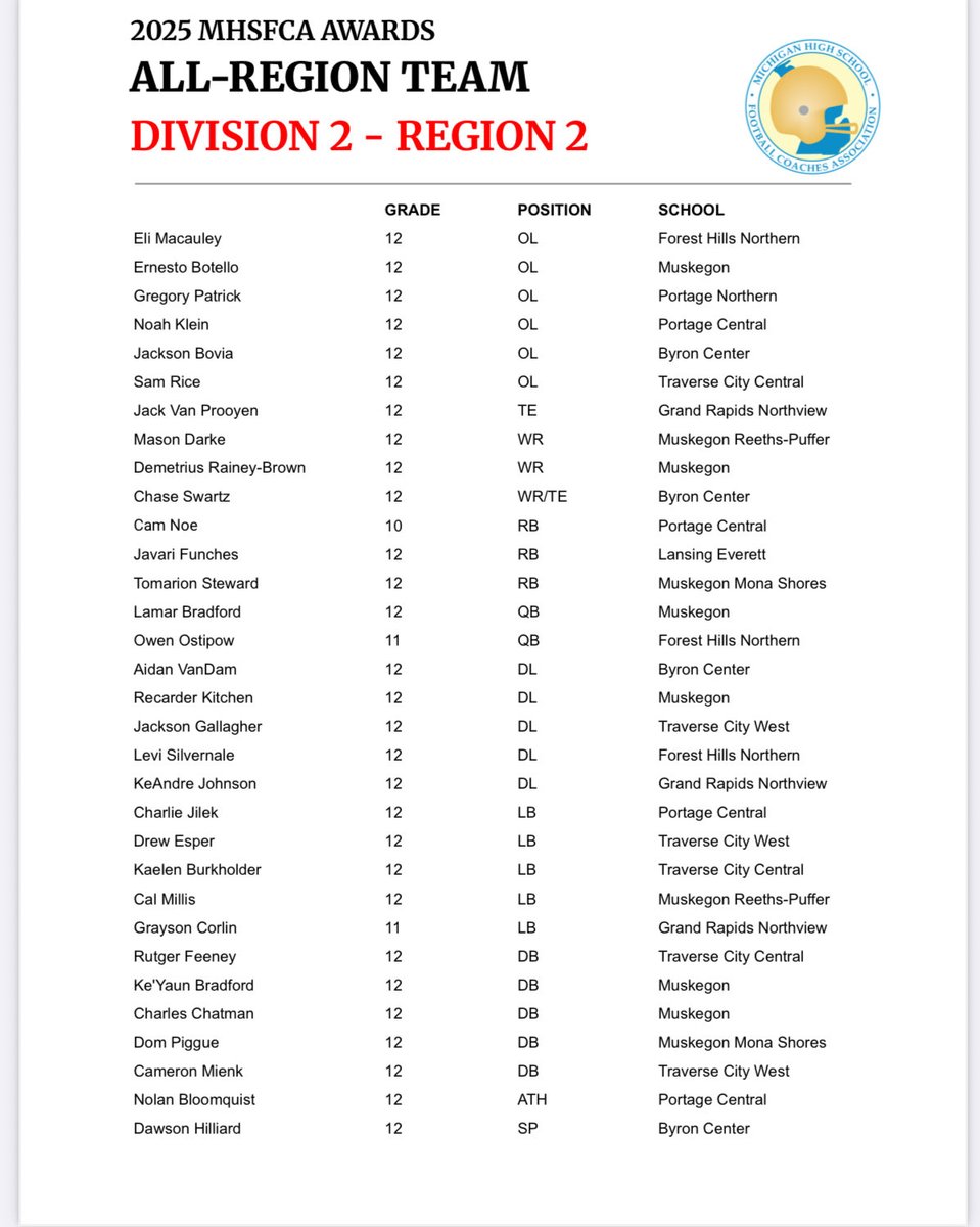 AP JAGS FOOTBALL tweet media