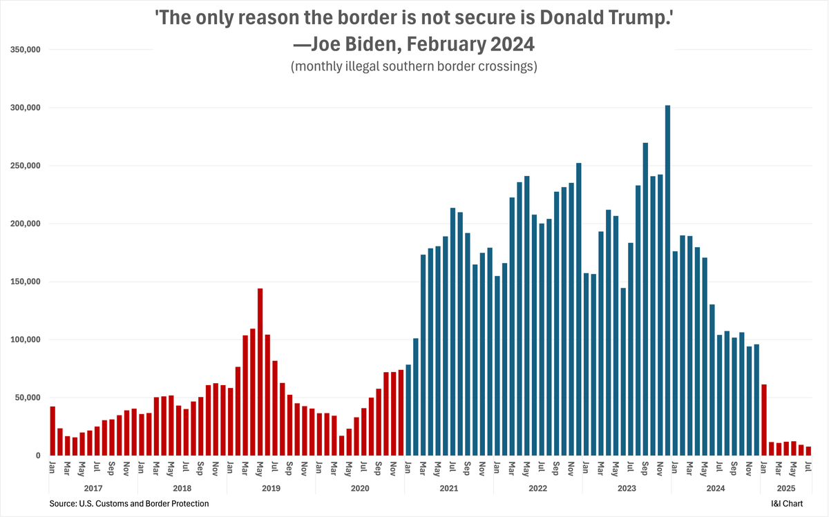 <a href="/bennyjohnson/">Benny Johnson</a> The Biden border invasion was intentional.