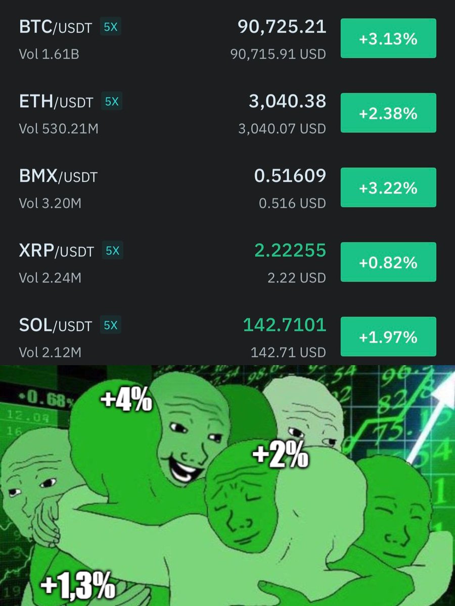 BitMartExchange's tweet image. There there 🥹