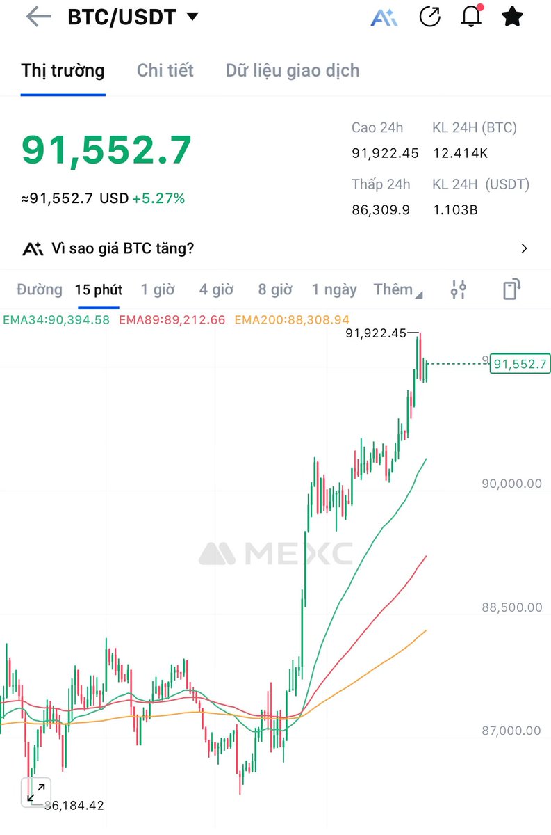 jazgrok's tweet image. #Uptrend