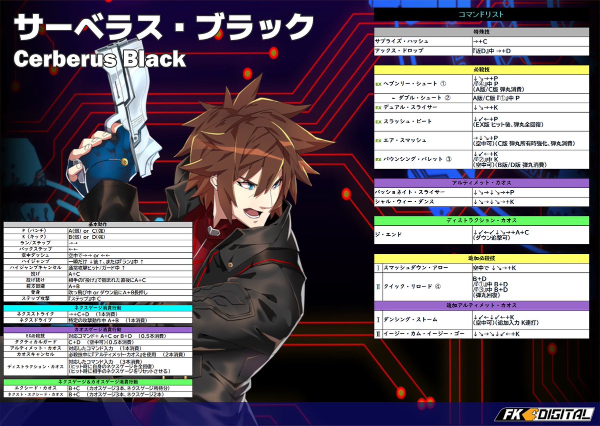 FKD_CC's tweet image. カオスコード ネメシスエクスペリメント
本日のスタートアップコンボは敏腕トレジャーハンターのサーベラス💎
ビギナーもベテランも、このムービーをウォッチして彼と一緒にエキサイトしてくださいね🔫
#chaoscode #exaarcadia #カオスコード