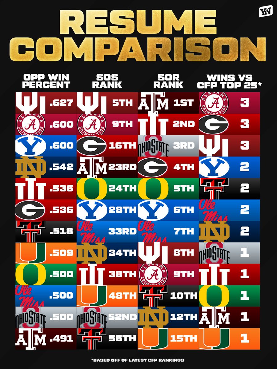 TheYNation_'s tweet image. Much to think about…