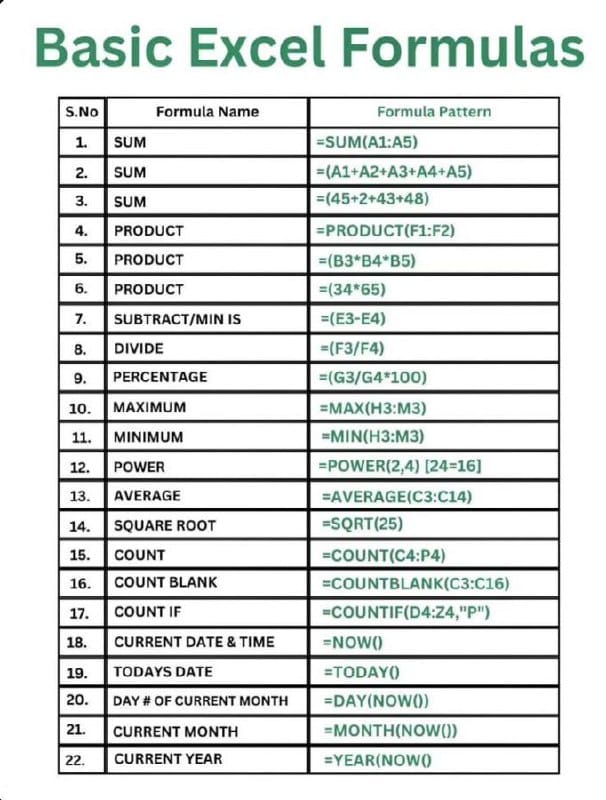 VikramVerm25510's tweet image. Excel is difficult to learn, but not anymore!

Introducing Complete Excel Training Course, All formulas, Tips &amp;amp; Tricks , shortcuts Absolutely Free

It helps you to save 80% time and money 

To get it FREE, just:

👉 Like and Repost
👉Comment &quot;Excel&quot;
👉Follow me (so that I can DM)…