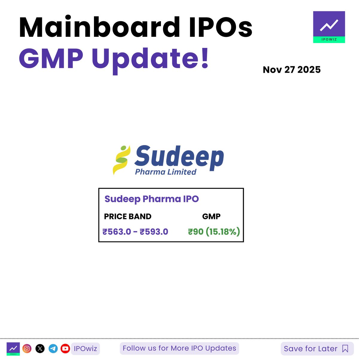 ipowiz's tweet image. Mainboard IPOs GMP Update 😍🚨

#ipo #ipogmp #sudeeppharma #sudeeppharmaipo