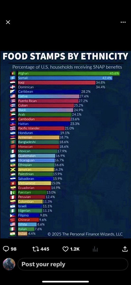 cindylpc's tweet image. Afghans receive the majority of our food stamps    Look at this fat Afghan pig