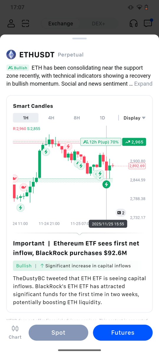Josef_zich's tweet image. I saw the MEXC AI analysis calling out bullish momentum on $ETH, with smart candles lining up perfectly around the support zone.

That insight gave me the confidence to take the trade, and the execution paid off. The 200x position I took hit over 110 percent. 

#MEXC AI really…