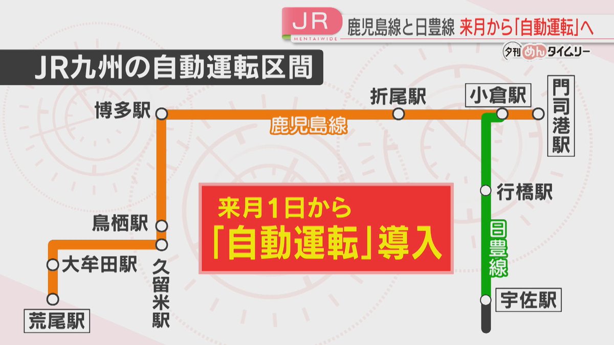【JR九州】
「自動運転」路線を拡大へ
鹿児島線と日豊線で12月から運行開始
緊急時だけ運転士が操作
#FBSニュース 

👇👇ニュースはこちら👇👇
news.ntv.co.jp/n/fbs/category…