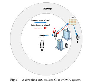 Ieice_trans's tweet image. 🟩IEICE Transactions on Communications
Nov. issue 2025
“Performance Analysis of Downlink IRS-Assisted NOMA Systems with Cooperative Full-Duplex Relaying”
Guoqing DONG, ZhenYANG, YouhongFENG, BinLYU, Qiang LI
globals.ieice.org/en_transaction…
Access in your native language!
Key words: NOMA