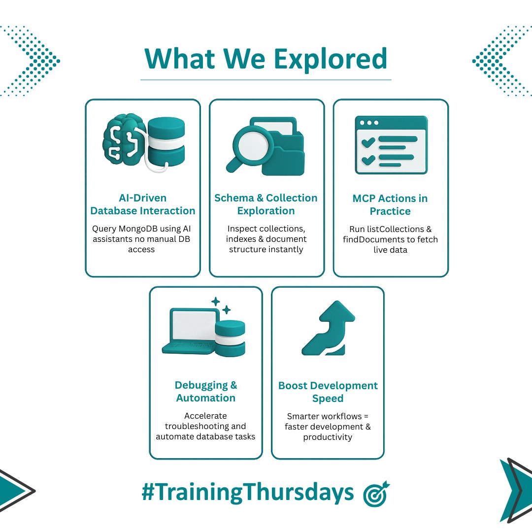 SeafluxTech's tweet image. #TrainingThursdays | Week 19: MongoDB MCP Server

This week, Sahil Bhanvadiya explored MongoDB MCP Server for direct AI access to MongoDB.

🔍 Highlights:
• AI DB access
• Collection insights
• listCollections + findDocuments

🔗 seaflux.tech/blogs/mongodb-…