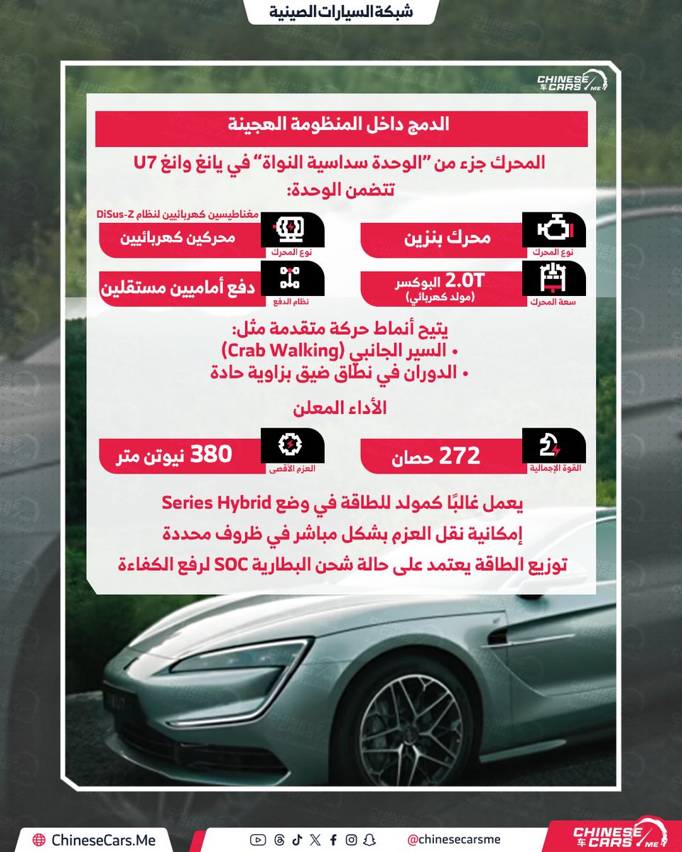 بي واي دي تكشف محرك 2.0T البوكسر الجديد
أول محرك مسطّح 2.0T Boxer لمنظومة PHEV في العالم.

تصميم منخفض يحسّن NVH ويقلل الاهتزازات ويرفع الثبات.

جزء من الوحدة سداسية النواة في يانغ وانغ U7 مع وضعيات مثل Crab Walking.

القوة 272 حصان والعزم 380 نيوتن متر.

يعمل كمولد طاقة مع