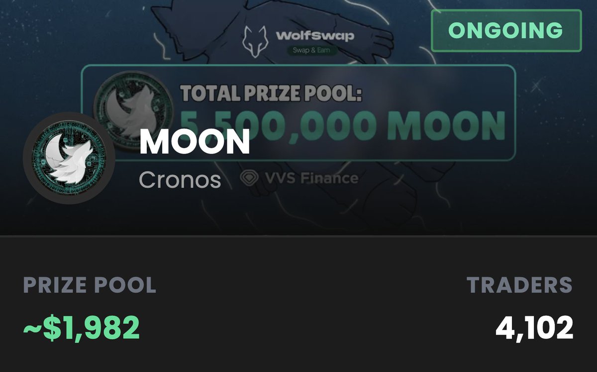 wolfswapdotapp's tweet image. Tick tock. Less than 12 hours left on the clock for the $MOON trading contest.

4,102 traders are in, fighting for that 5.5M $MOON prize pool, and every swap right now also snags you 3X points boost for Season 17

Are you pushing for the top ranks or letting the bag slide?👇