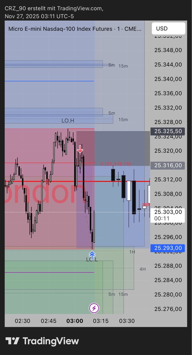 90_crz's tweet image. Happy Thanksgiving 🦃🍗

$MNQ

#Scalping 
#DayTrading 
#lonewolf