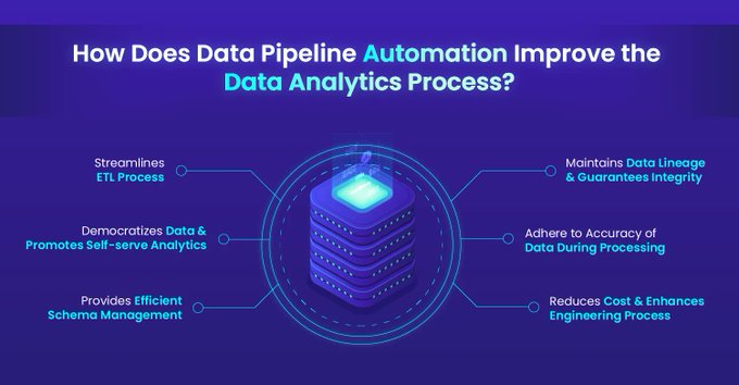 TheDigitalLand1's tweet image. Data teams need automated pipelines that deliver fast, high-quality data from multiple sources to the destination, while ensuring good returns. 

Source @techmenttech Link bit.ly/43R4n4O rt @antgrasso #automation #DataAnalytics