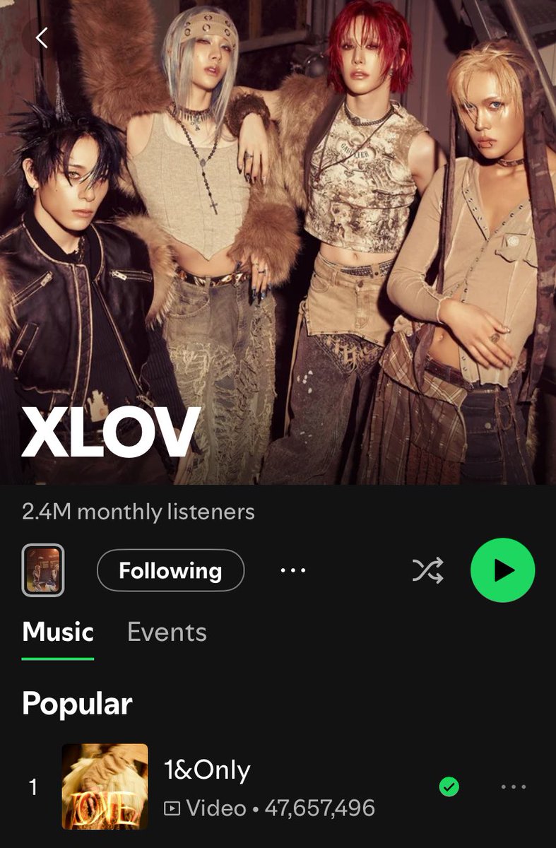 haruanatomy's tweet image. The constant growth omg?? We don’t see this much numbers pulled by groups from non-big 3 companies this is huge. XLOV you are loved you are treasured