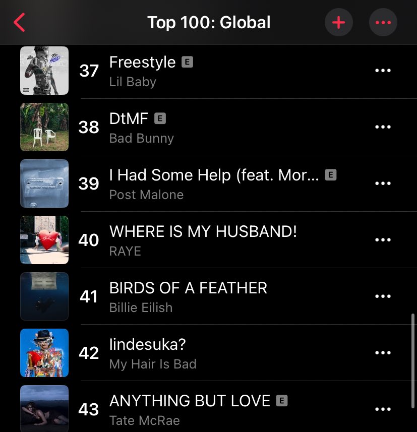 RayeUpdate's tweet image. .@raye’s “WHERE IS MY HUSBAND!” reaches a new peak of #40 (+9) on Global Apple Music daily chart.