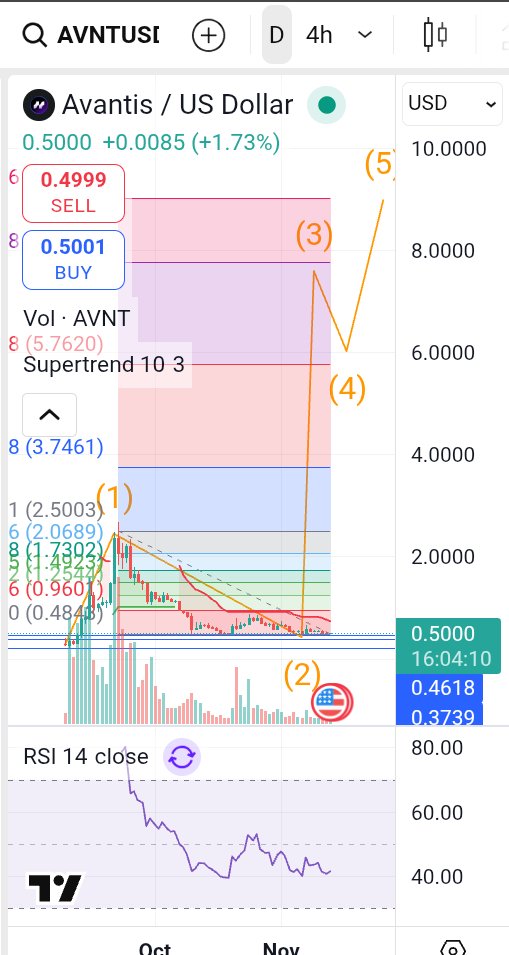 SLianLie's tweet image. #Altseason 10x-100x