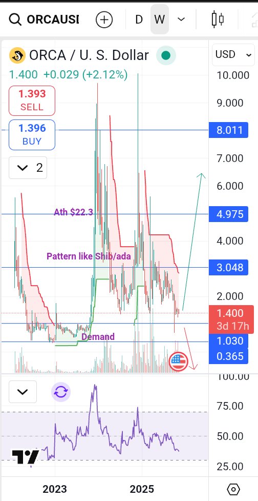 SLianLie's tweet image. #Altseason 10x-100x